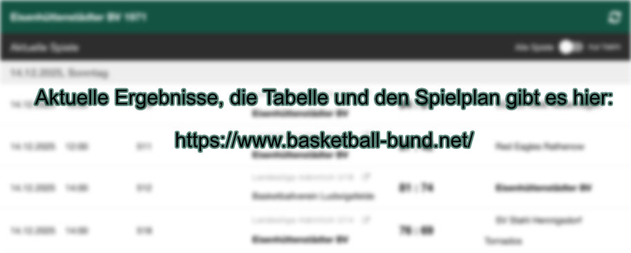 Ergebnisse, Tabelle und Spielplan